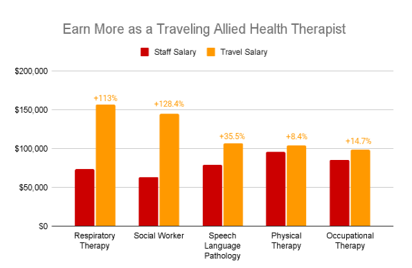 ama travel counsellor salary
