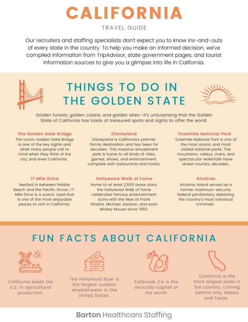 BHS' California state guide